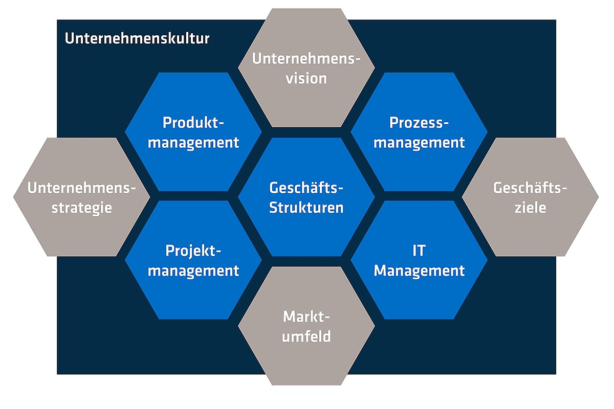 Grafik adesso-Organisationsberatung