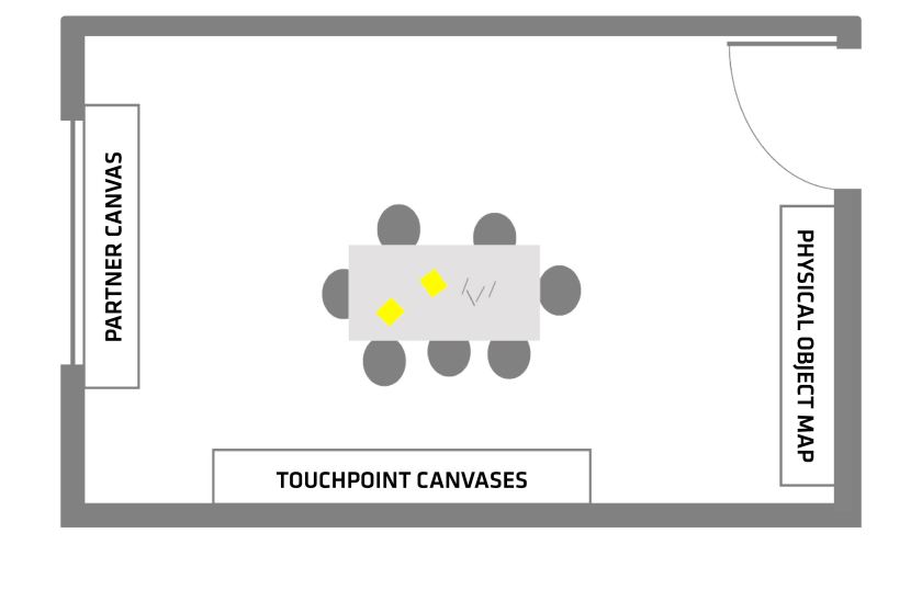 Schematic view of the Interaction Room